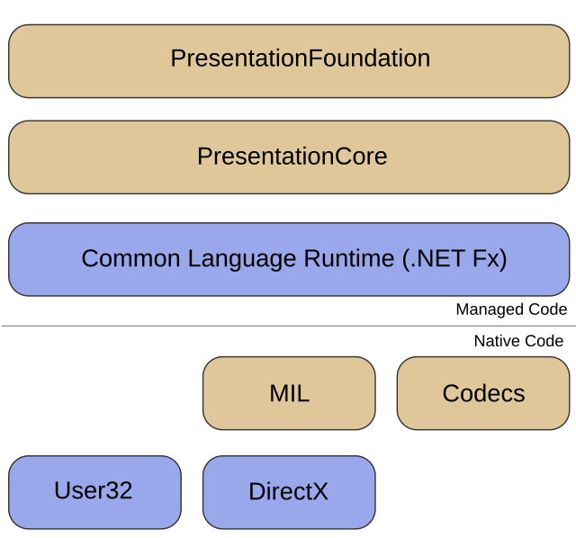 BevelBitmapEffect Class (System.Windows.Media.Effects)