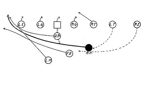 Tackle Over Formation - Right Half Back Cross-Buck.