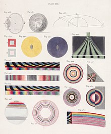 Plate from "Lectures" of 1802 (RI), pub. 1807 Young-Thomas-Lectures1807-Plate XXX.jpg