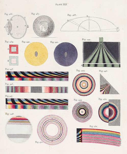 Plate from "Lectures" of 1802 (RI), pub. 1807