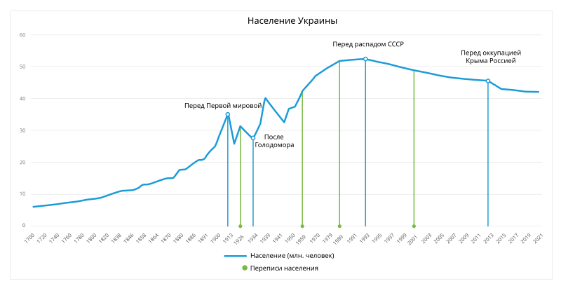 Население украины 2024