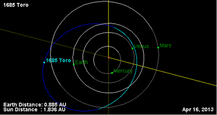 Орбита астероида 1685 (плоскость).png