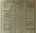 Дані про населення в Колісниках за 1859 рік.[22]