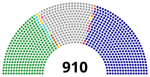 2022年中華民國地方公職人員選舉: 概論, 政治局勢, 提名與重大事件日程