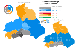 2024 Pendle Borough Council Election Results Map.png
