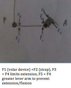 File:3 force 1.tiff