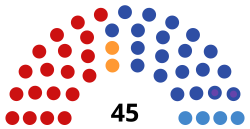 3e Assemblée législative de l'oblast d'Irkoutsk.svg