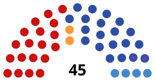 <span class="mw-page-title-main">Legislative Assembly of Irkutsk Oblast</span> Regional parliament of Irkutsk Oblast, Russia