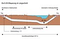 Vorschaubild der Version vom 07:51, 10. Mär. 2020