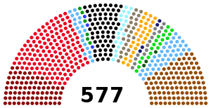 Elecciones federales de Alemania de 1930