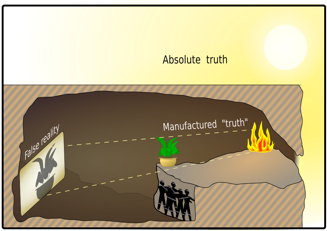 A diagram of Plato's cave. Outside the cave is the sun, labeled "absolute truth." Near the entrance of the cave is a fire, labeled "manufactured 'truth." The light of the fire shines on a plant, projecting a shadow on the wall, labeled "false reality." Figures below only see the shadow on the wall.
