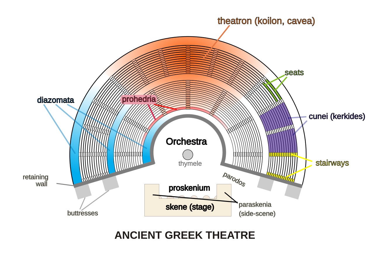 FileAncient greek theater (en).svg Wikipedia