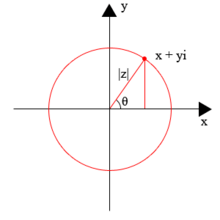 Geometric representation of the complex-valued point z = x + yi in the complex plane. The distance along the line from the origin to the point z = x + yi is the modulus or absolute value of z. The angle th is the argument of z. Argandgaussplane.png