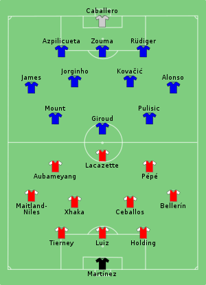 Arsenal vs Chelsea 2020-08-01.svg