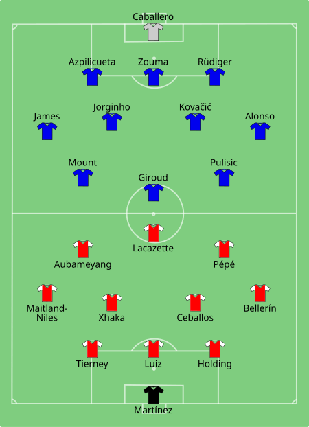 450px-Arsenal_vs_Chelsea_2020-08-01.svg.png