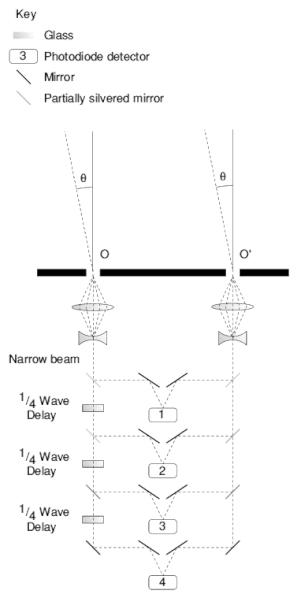 File:Ast opt int lba.gif