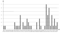 Vorschaubild der Version vom 17:55, 6. Jul. 2019