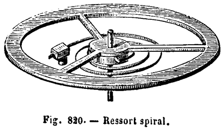 Foranderlig Vandret Alvorlig Hooke's law - Wikiwand