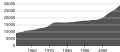 Миниатюра для версии от 13:59, 31 марта 2010