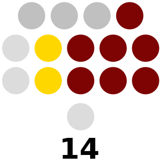 <span class="mw-page-title-main">Benguet Provincial Board</span> Legislative body of the province of Benguet, Philippines
