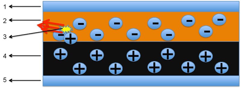 File:Bilayer OLEDS.pdf