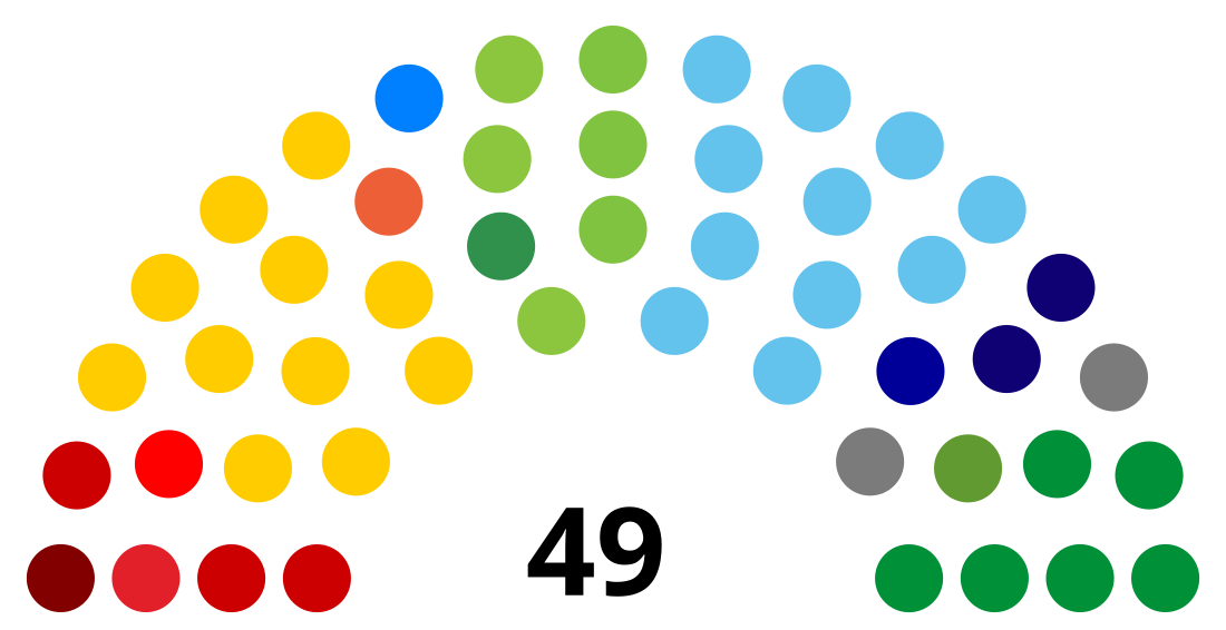 Legislative Assembly of Pernambuco