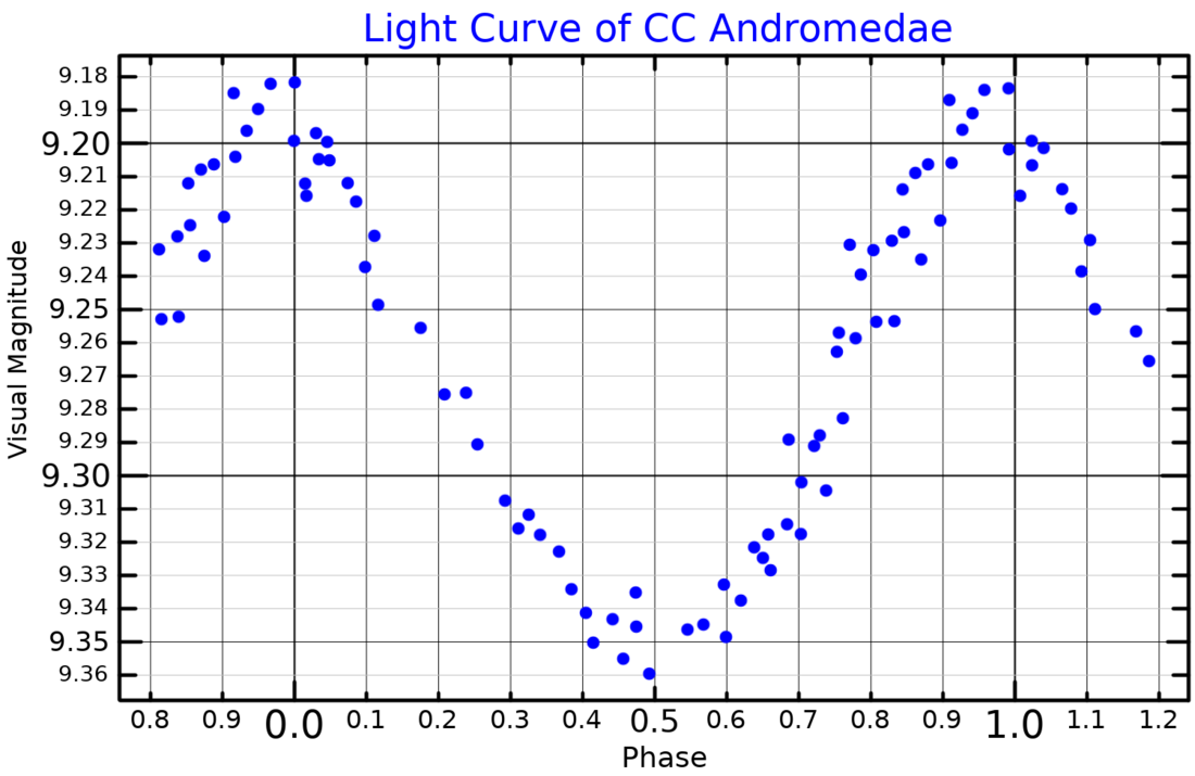 CC Andromedae