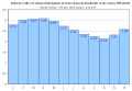 Vignette pour la version du 6 décembre 2007 à 16:01