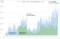 2021年10月19日 (火) 11:31時点における版のサムネイル