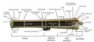 R1 vote count: 201 Cannon-diagram2.svg