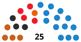 CeutaAssemblyDiagram2015.svg