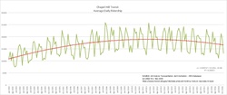 Chapel Hill Transit, Average Daily Ridership, 2002-2016 Chapel Hill Transit Average Daily Ridership.pdf