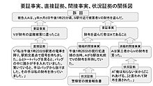 状況証拠 Wikipedia