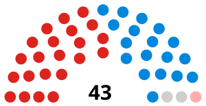 CityOfDundeeDistrictCouncil1974Composition.svg