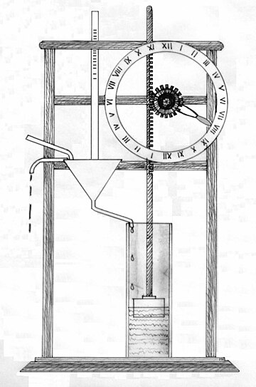 File:Clepsydra.jpg