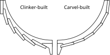 Multiservice tactical brevity code - Wikipedia