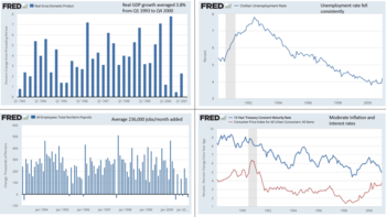 Four charts showing real GDP growth, unemployment rate, non-farm jobs added, inflation rate, and interest rates in the Clinton era. Clinton econ panel v1.png