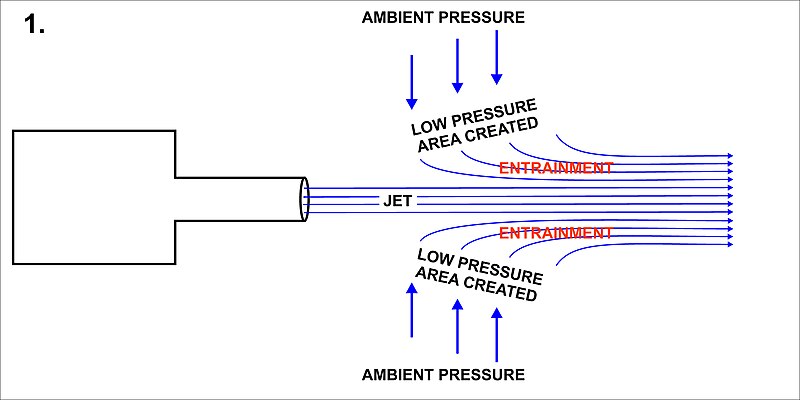 File:Coanda effect 1.jpg