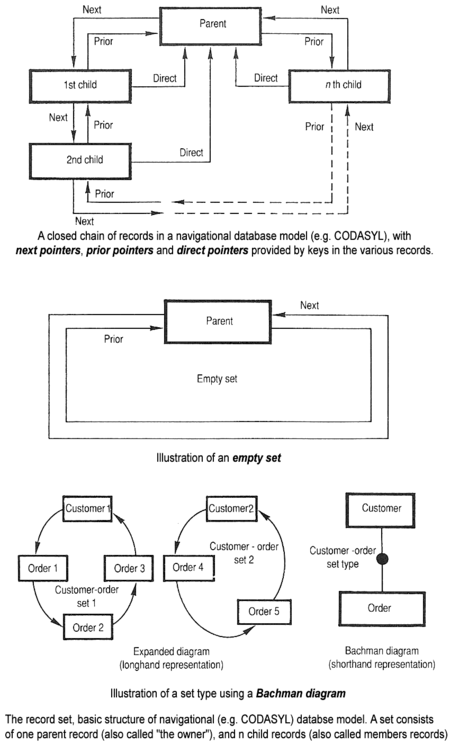 Tập_tin:CodasylB.png