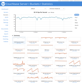 Скриншот программы Couchbase Server