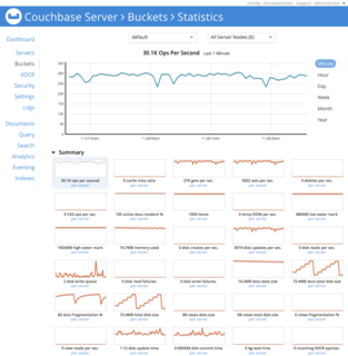 Couchbase Server