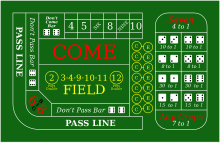 The layout of a craps table Craps.svg