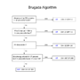 Thumbnail for File:De-Brugada algorithm (CardioNetworks ECGpedia).png