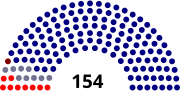 Miniatura para 4.º Parlamento de Malasia