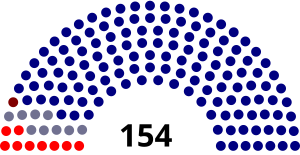 Elecciones federales de Malasia de 1974