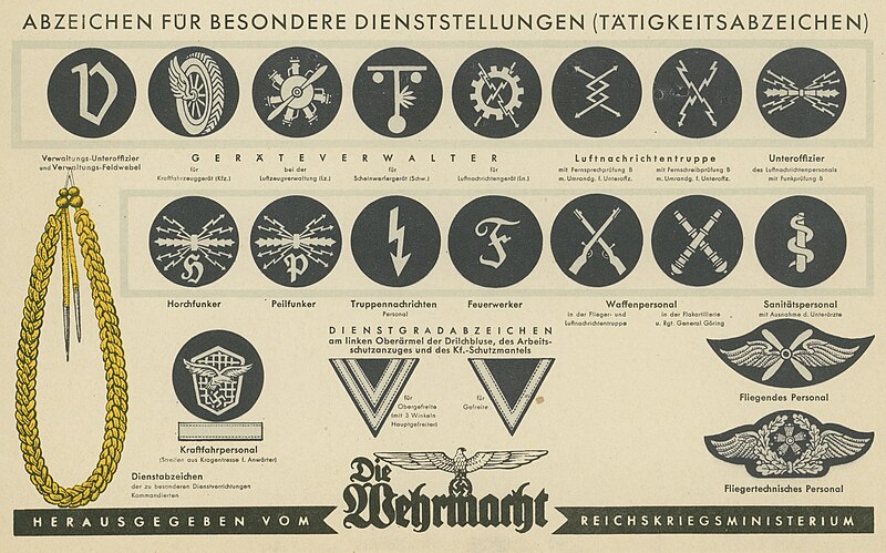 File:Die Wehrmacht - Uniformen der deutschen Luftwaffe Dienstgradabzeichen usw. Tafel II - Besondere Dienststellungen Tatigkeitsabz. - Nazi Germany Air force Special positions service achievement badges poster ca. 1936-38 No known copyright.jpg