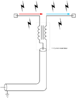 Dipool met een huidige balun