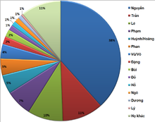 How many chinese in australia 2017