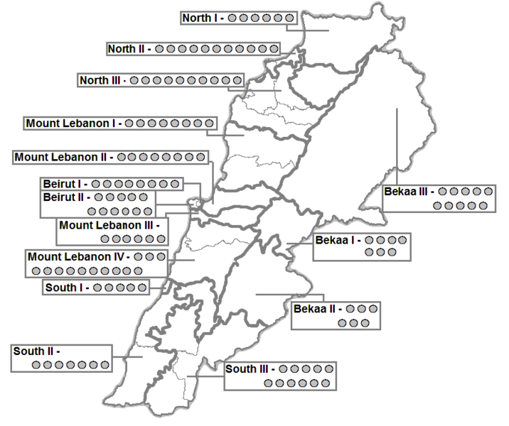 File:Distribution of seats by 2017 Vote Law (Lebanon).png