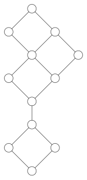 The graph of a distributive lattice, drawn as a Hasse diagram. Distributive lattice example.svg
